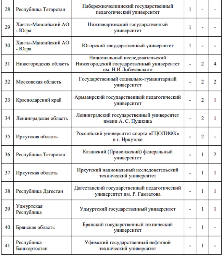 Летняя Универсиада 2024 - бюллетень №1 - стр14