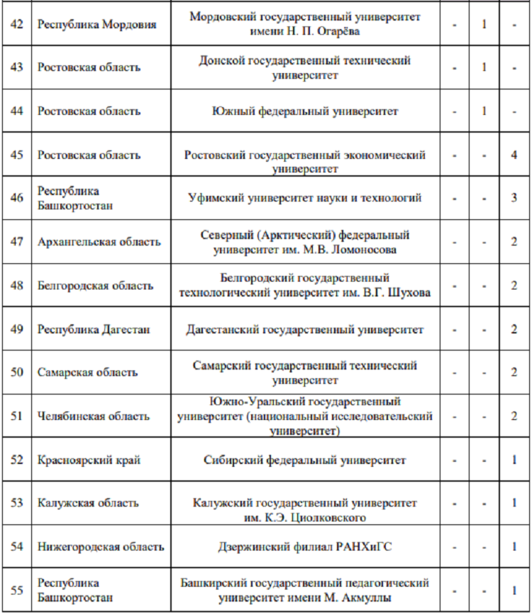 Летняя Универсиада 2024 - бюллетень №1 - стр15