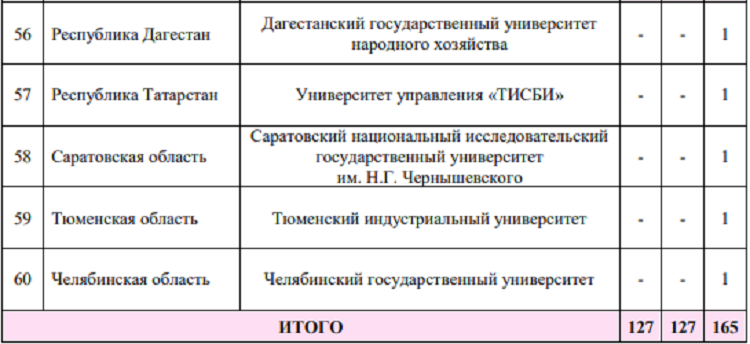 Летняя Универсиада 2024 - бюллетень №1 - стр16