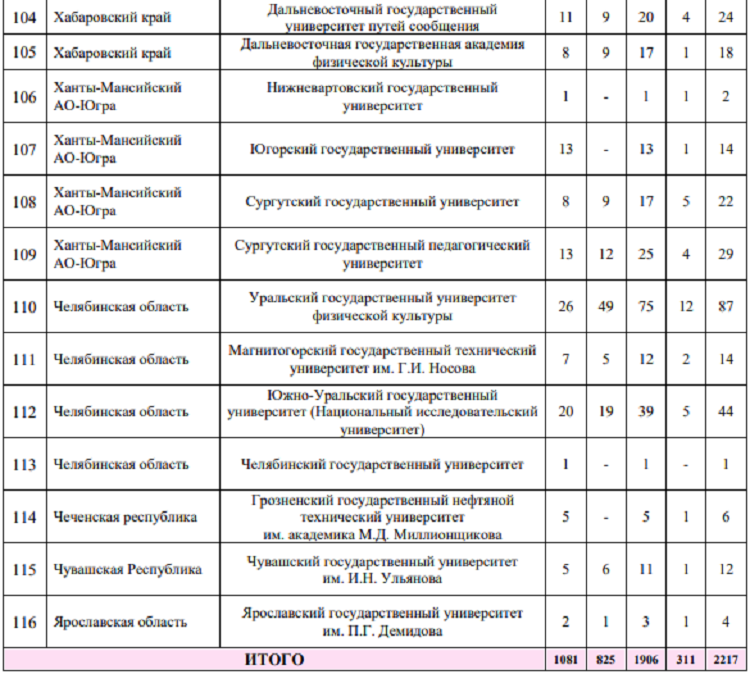 Летняя Универсиада 2024 - бюллетень №1 - стр22