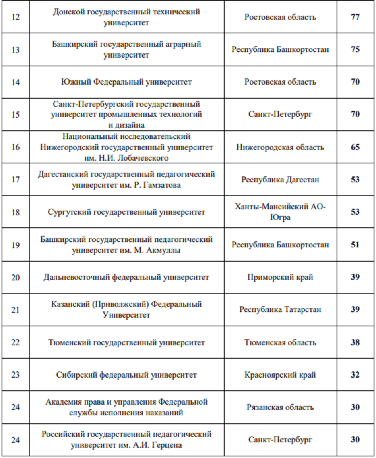 Летняя Универсиада 2024 - бюллетень №1 - стр4