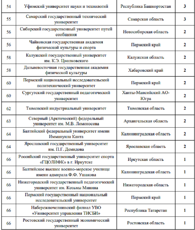 Летняя Универсиада 2024 - бюллетень №1 - стр7