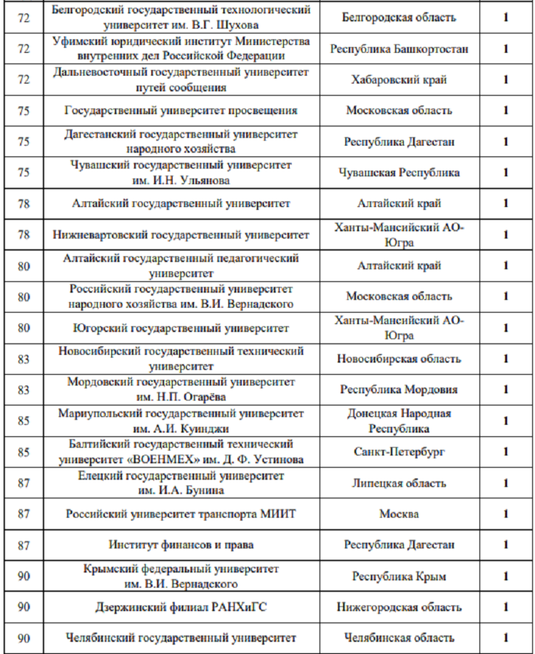 Летняя Универсиада 2024 - бюллетень №1 - стр8