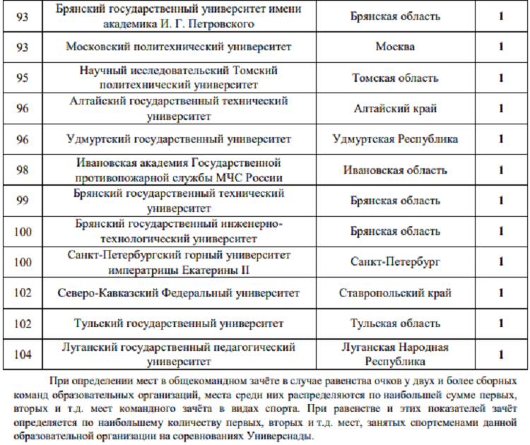 Летняя Универсиада 2024 - бюллетень №1 - стр9