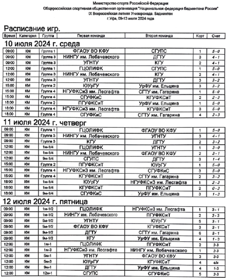 Летняя Универсиада - бадминтон 2024 Уфа - результаты игр