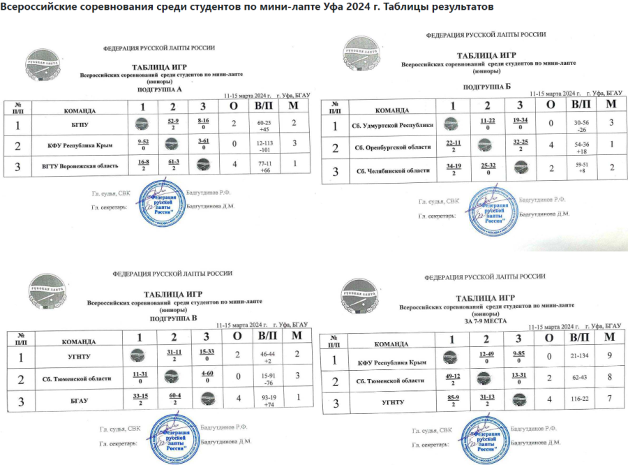 Мини-лапта - Уфа 2024 студенты - таблицы1