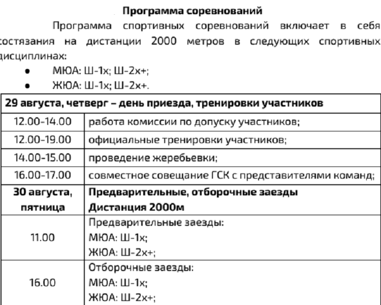 Народная гребля - Каменск-Уральский 2024 до 19 лет - программа1