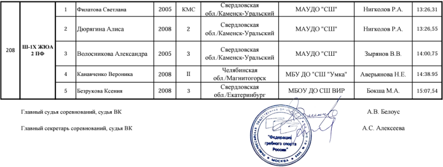 Народная гребля - Каменск-Уральский до 19 лет - протокол4