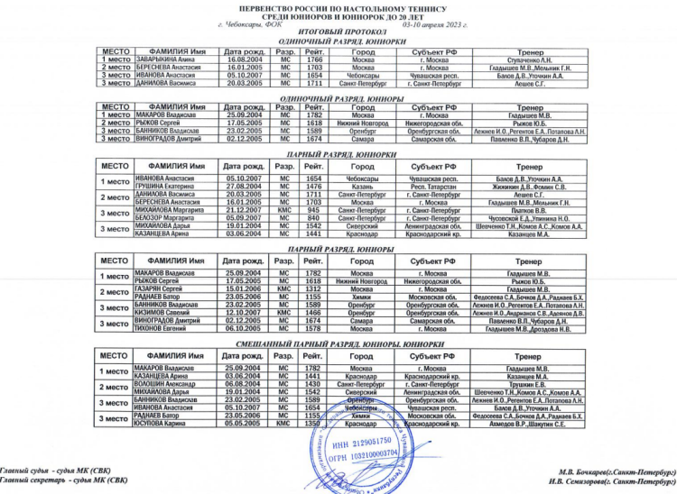 Настольный теннис - Чебоксары до 20 лет - призеры личного первенства - итог
