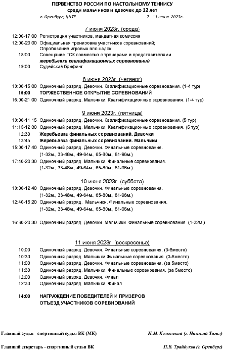 Настольный теннис - Оренбург до 12 лет - программа
