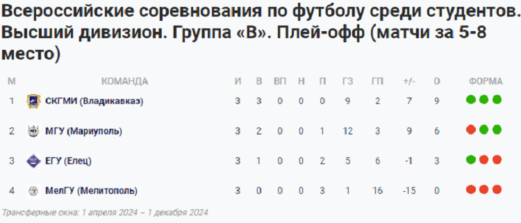 НСФЛ - Группа В за 5-8 места - таблица - 8 октября 2024