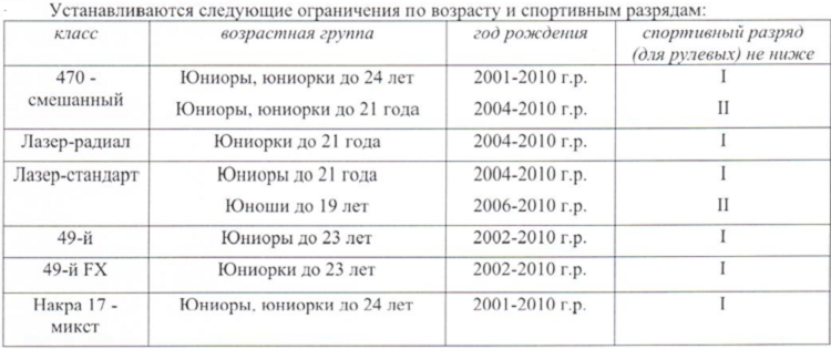 Парусный спорт - Сочи 2024 олимпийские классы - допуск и заявки2