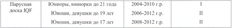 Парусный спорт - Сочи 2024 олимпийские классы - допуск и заявки3