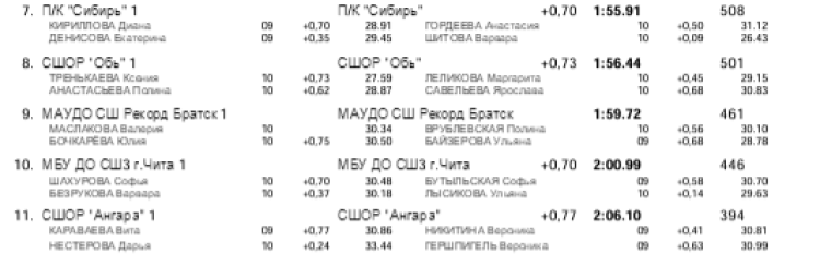 Плавание - Иркутск - Кубок Сибири 2023 - день1 протокол9-2