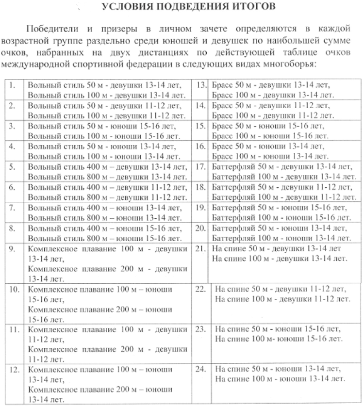 Плавание - Иркутск - Кубок Сибири 2023 - условия подведения итогов