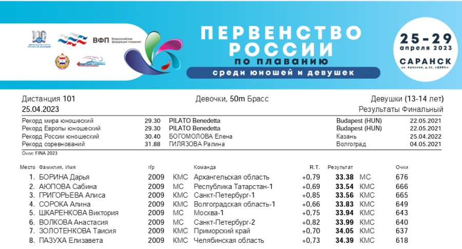 Плавание - Саранск девушки 13-14 лет юноши 15-16 лет - 1й день - финал итог1