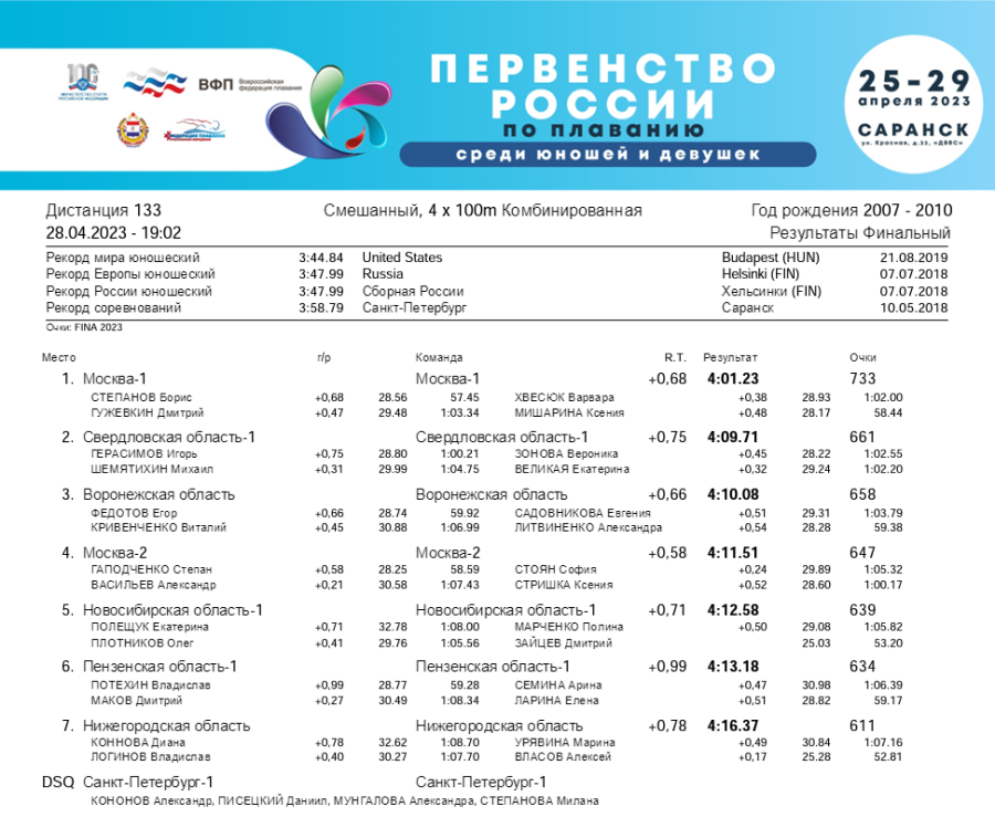 Плавание - Саранск девушки 13-14 лет юноши 15-16 лет - 4-й день финал итог9