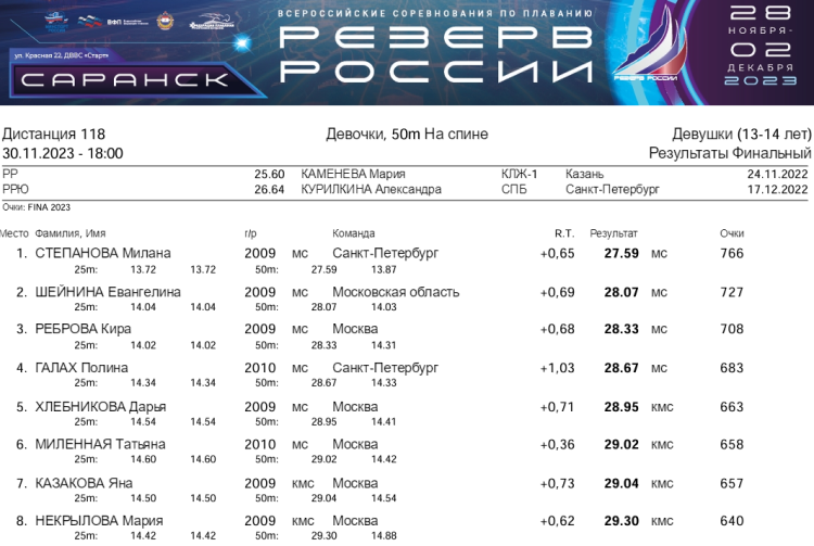 Плавание - Саранск Резерв России 2023 - день3 протокол1