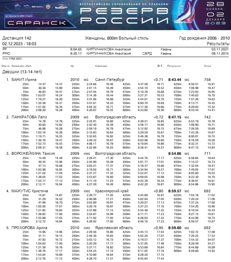 Плавание - Саранск Резерв России 2023 - день5 протокол11-1