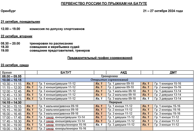 Прыжки на батуте - Оренбург 2024 - расписание1