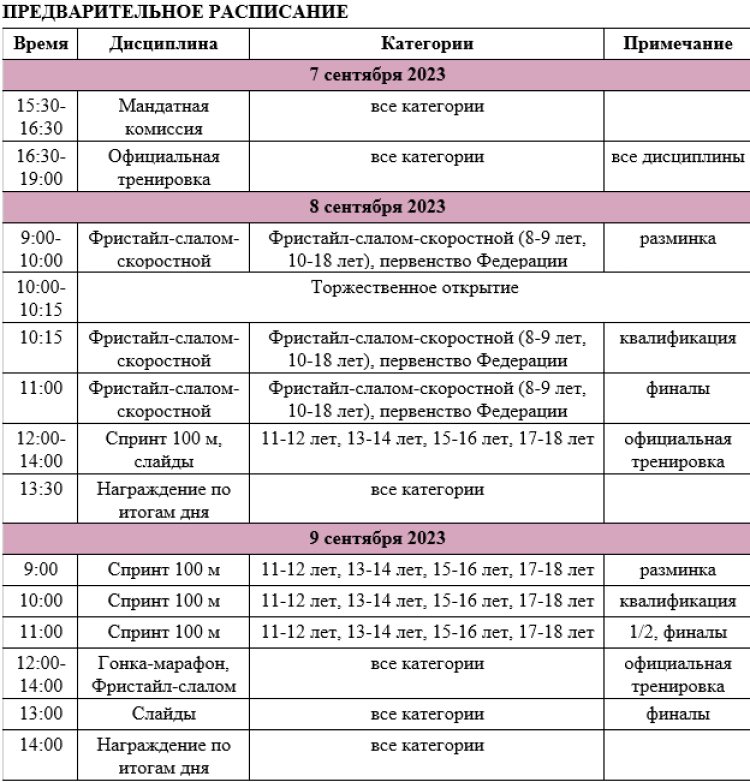 Роллер-спорт - Сириус - фристайл и спидскейтинг 8-18 лет - программа1