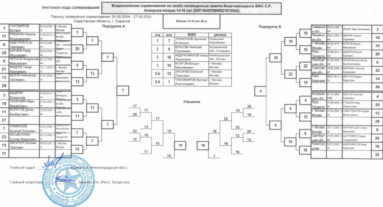 Самбо - Саратов 2024 - турнир памяти Ахмерова - протокол итог0