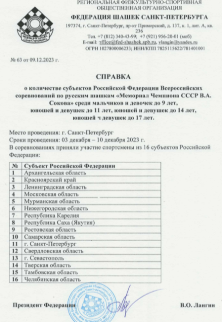Шашки - СПб Мемориал Сокова 2023 - состав регионов