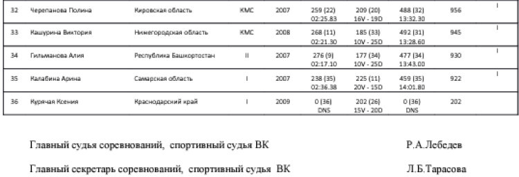 Современное пятиборье - Челябинск 2024 - четырехборье кадеты - девушки2