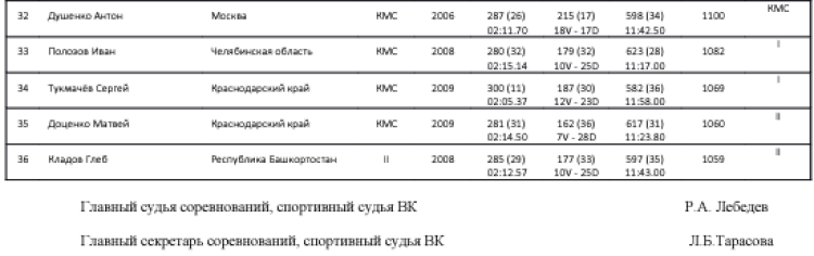 Современное пятиборье - Челябинск 2024 - четырехборье кадеты - юноши2