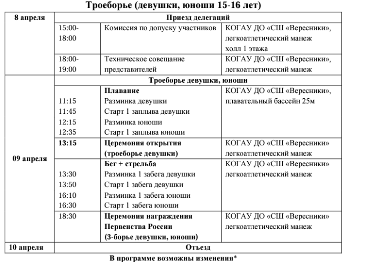 Современное пятиборье - Киров троеборье 15-16 лет - программа2
