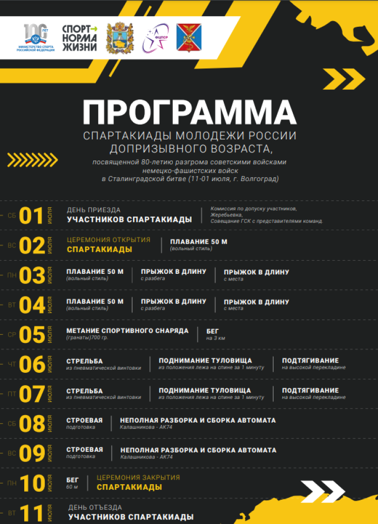 Спартакиада допризывной молодежи - Волгоград 2023 - программа