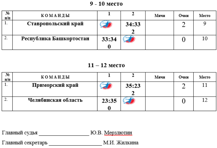 Спартакиада - гандбол девушки Астрахань - таблица итоги 9-12 места