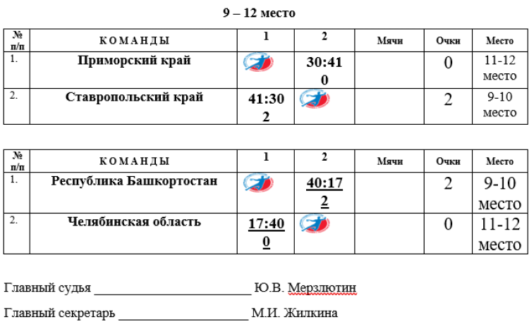 Спартакиада - гандбол девушки Астрахань - таблица плей-офф за 9-12 места