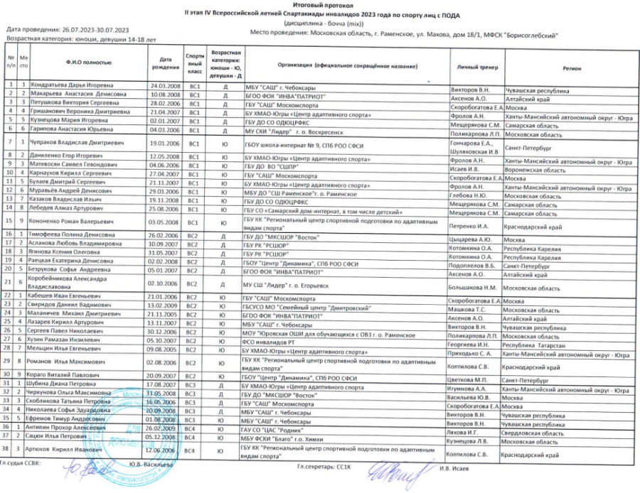 Спартакиада инвалидов - бочча ПОДА - Раменское - протокол итог