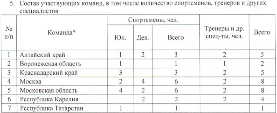 Спартакиада инвалидов - бочча ПОДА - Раменское - состав участников1