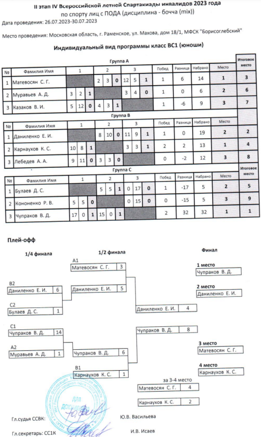 Спартакиада инвалидов - бочча ПОДА - Раменское - таблица юноши ВС1
