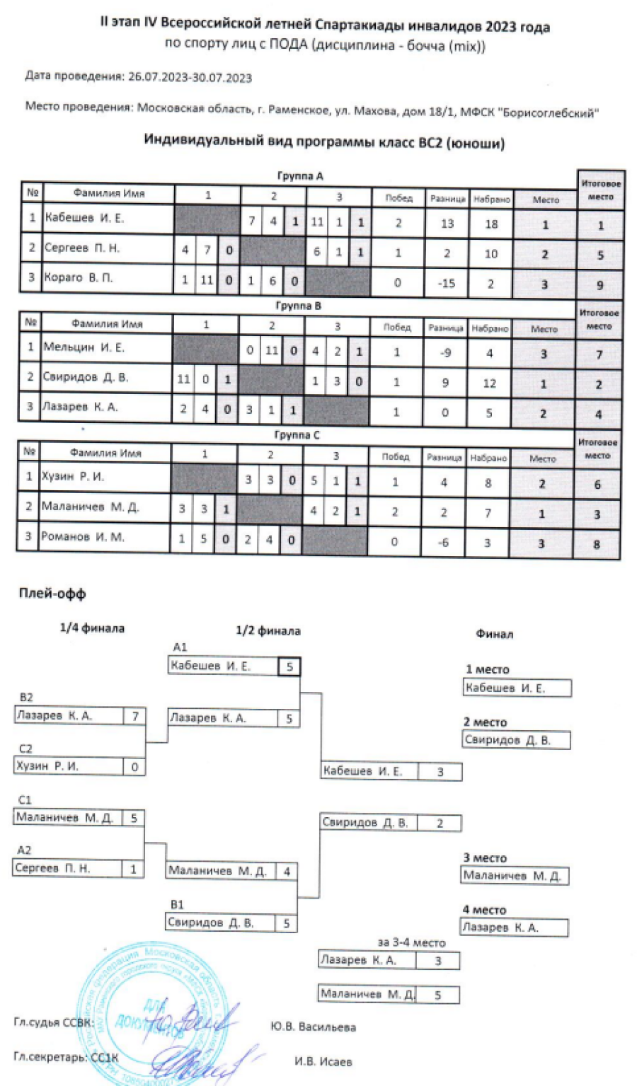 Спартакиада инвалидов - бочча ПОДА - Раменское - таблица юноши ВС2