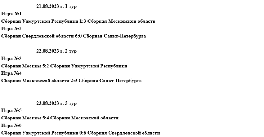 Спартакиада инвалидов - футбол 7х7 лица с ЦП Екатеринбург - результаты после 3го тура
