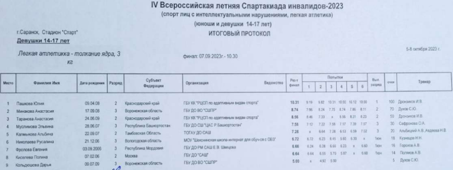 Спартакиада инвалидов - легкая атлетика ЛИН Саранск - протокол13