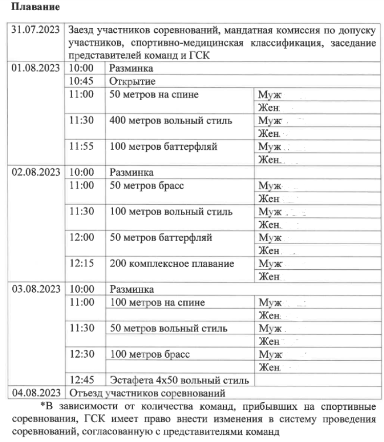 Спартакиада инвалидов - плавание слепые - Астрахань - программа