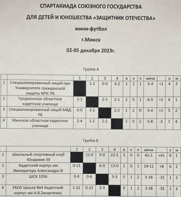Спартакиада СГ 2023 - четвертый этап - Минск - мини-футбол - таблицы групп после 3-го тура итог