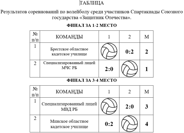 Спартакиада СГ 2023 - четвертый этап - Минск - волейбол - финал и за 3е место - итог
