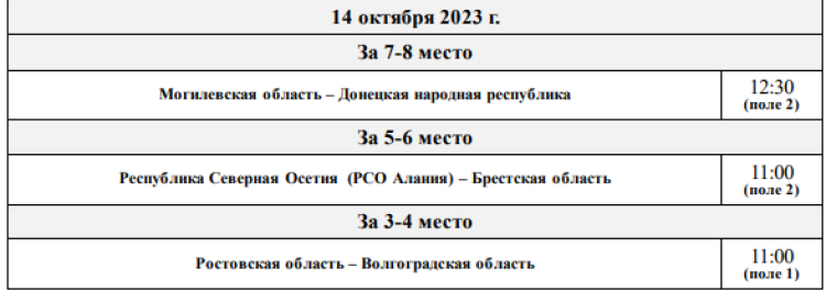 Спартакиада СГ 2023 - Волгоград 2-й этап - мини-футбол - календарь стыковых игр