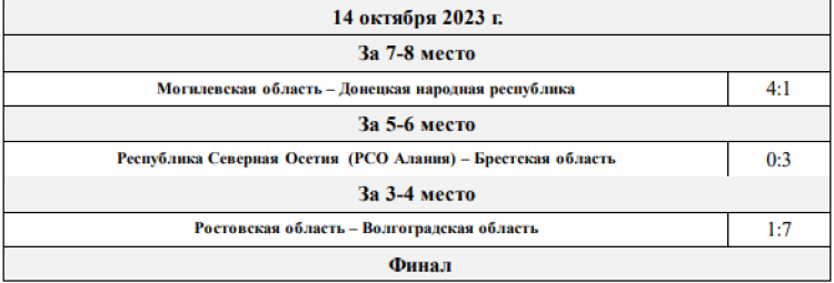 Спартакиада СГ 2023 - Волгоград 2-й этап - мини-футбол - плей-офф результаты