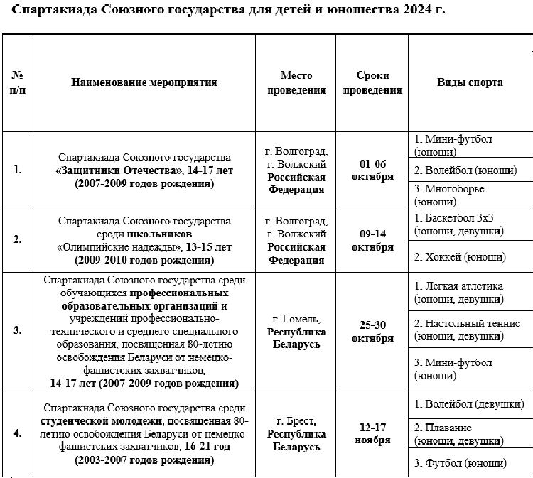 Спартакиада СГ 2024 - анонс ранний - таблица всех этапов