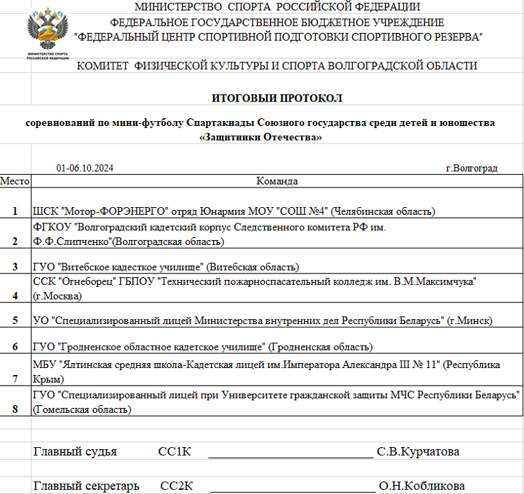 Спартакиада СГ 2024 - первый этап - Волгоград Волжский - мини-футбол - итог