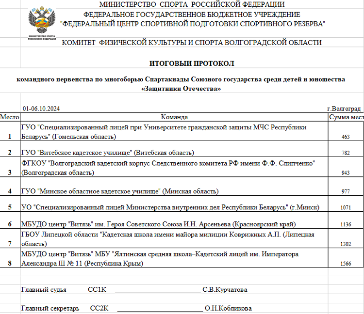 Спартакиада СГ 2024 - первый этап - Волгоград Волжский - многоборье командные - итог часть