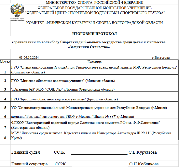 Спартакиада СГ 2024 - первый этап - Волгоград Волжский - волейбол - итог