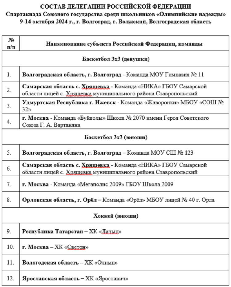 Спартакиада СГ 2024 - второй этап - Волгоград Волжский - состав делегации РФ