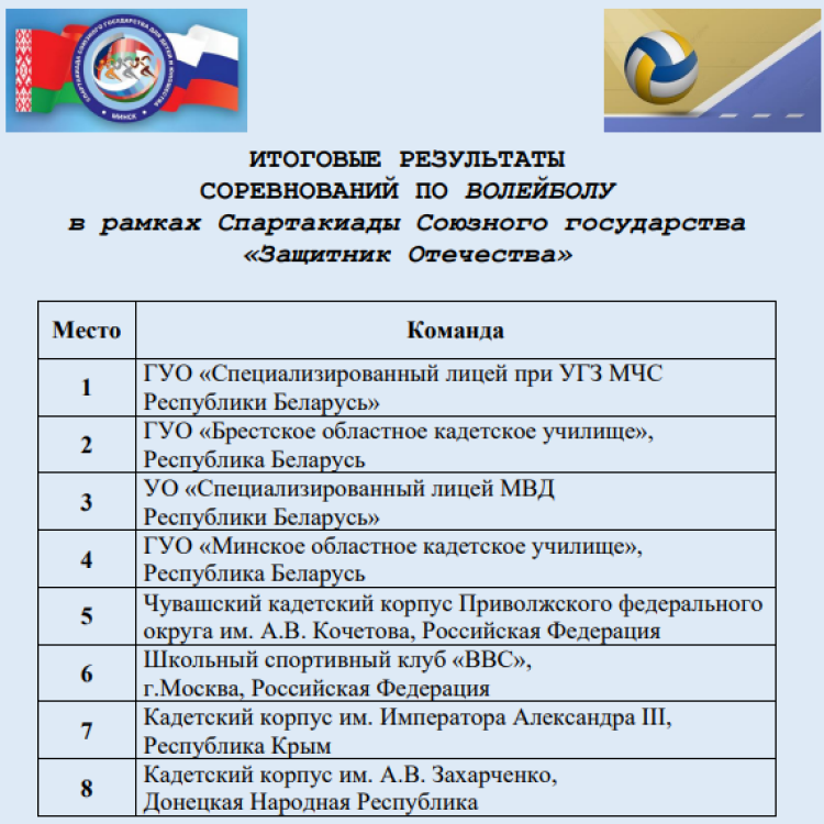 Спартакиада СГ 2023 - четвертый этап - Минск - итоговые протоколы1